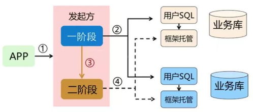 阿里巴巴分布式事務(wù)框架Seata詳解 消息隊列、Saga與XA模式在信息系統(tǒng)集成中的應(yīng)用