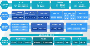 引領(lǐng)智能制造新時代 浙江華工賽百——國內(nèi)領(lǐng)先的智能制造信息系統(tǒng)整體解決方案服務(wù)商